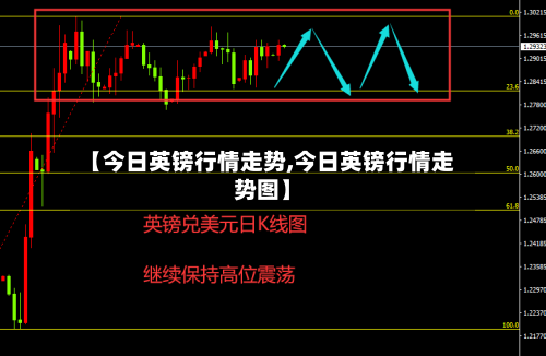 【今日英镑行情走势,今日英镑行情走势图】