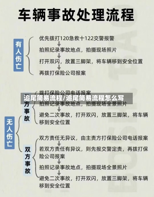追尾简易流程/追尾简易流程怎么写-第3张图片