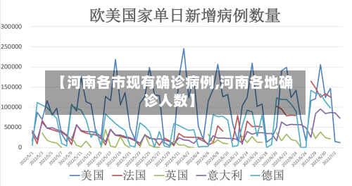 【河南各市现有确诊病例,河南各地确诊人数】