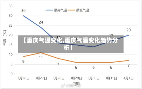 【重庆气温变化,重庆气温变化趋势分析】