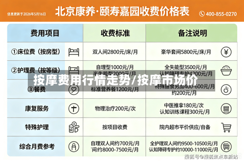 按摩费用行情走势/按摩市场价-第2张图片