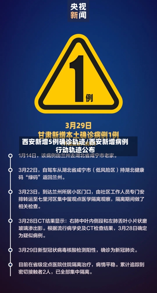 西安新增5例确诊轨迹/西安新增病例行动轨迹公布