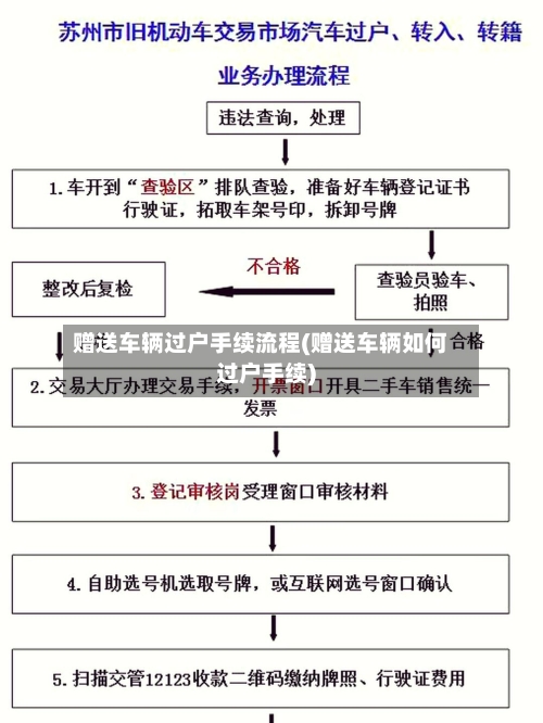 赠送车辆过户手续流程(赠送车辆如何过户手续)-第2张图片