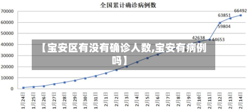 【宝安区有没有确诊人数,宝安有病例吗】