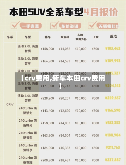 【crv费用,新车本田crv费用】-第3张图片
