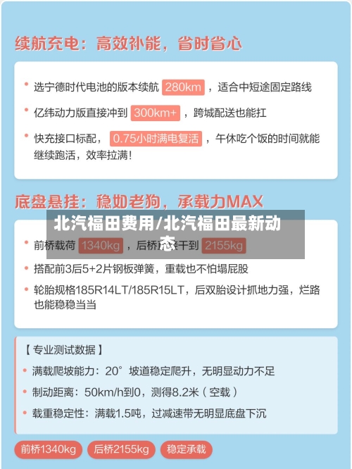 北汽福田费用/北汽福田最新动态