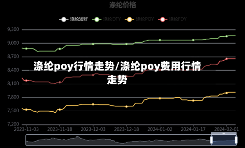 涤纶poy行情走势/涤纶poy费用行情走势
