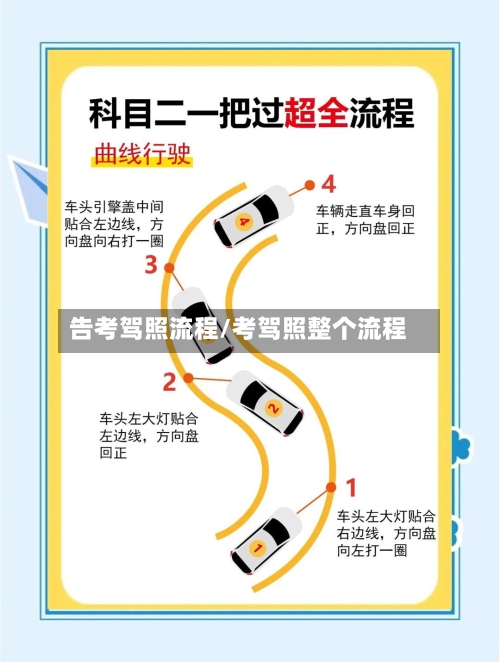 告考驾照流程/考驾照整个流程-第3张图片