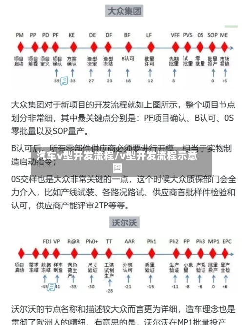 汽车v型开发流程/v型开发流程示意图