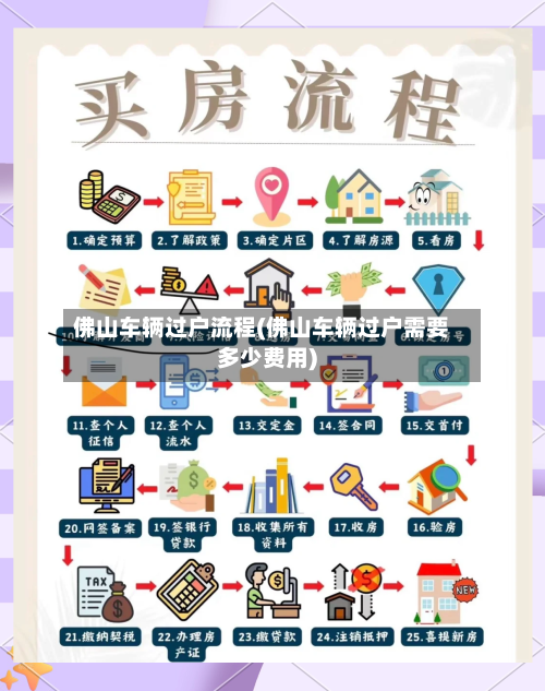 佛山车辆过户流程(佛山车辆过户需要多少费用)-第2张图片