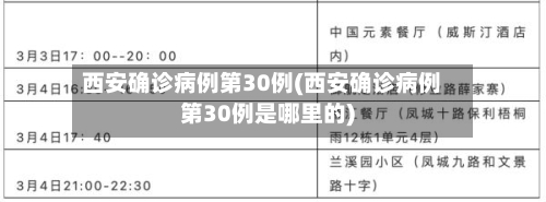 西安确诊病例第30例(西安确诊病例第30例是哪里的)