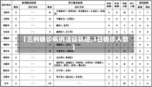 【三例确诊病例活动轨迹,3日确诊人数】