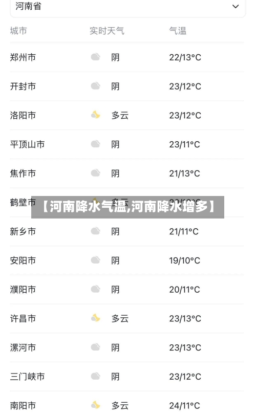 【河南降水气温,河南降水增多】