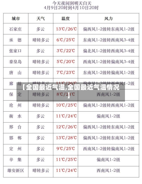 【全国最近气温,全国最近气温情况】-第2张图片