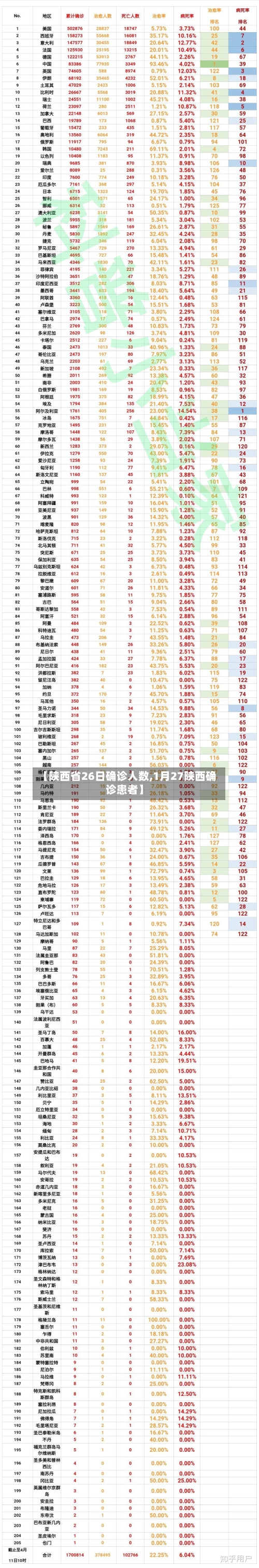 【陕西省26日确诊人数,1月27陕西确诊患者】-第3张图片