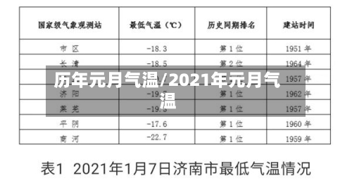 历年元月气温/2021年元月气温-第3张图片