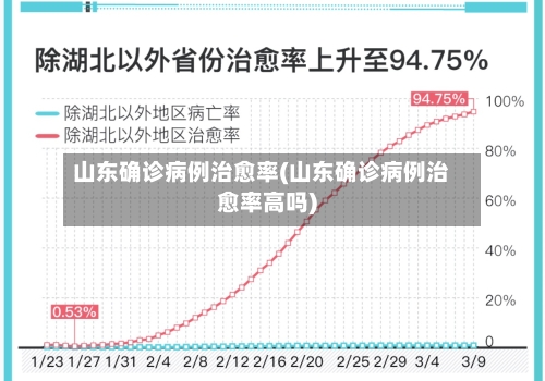 山东确诊病例治愈率(山东确诊病例治愈率高吗)