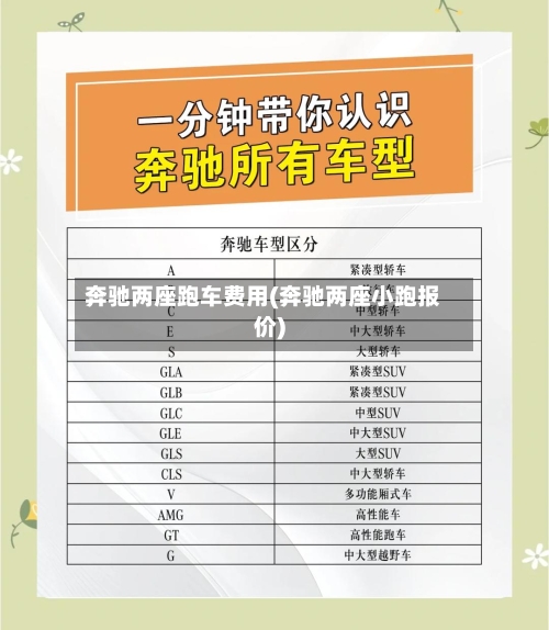 奔驰两座跑车费用(奔驰两座小跑报价)-第2张图片