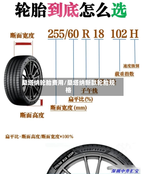 桑塔纳轮胎费用/桑塔纳新款轮胎规格