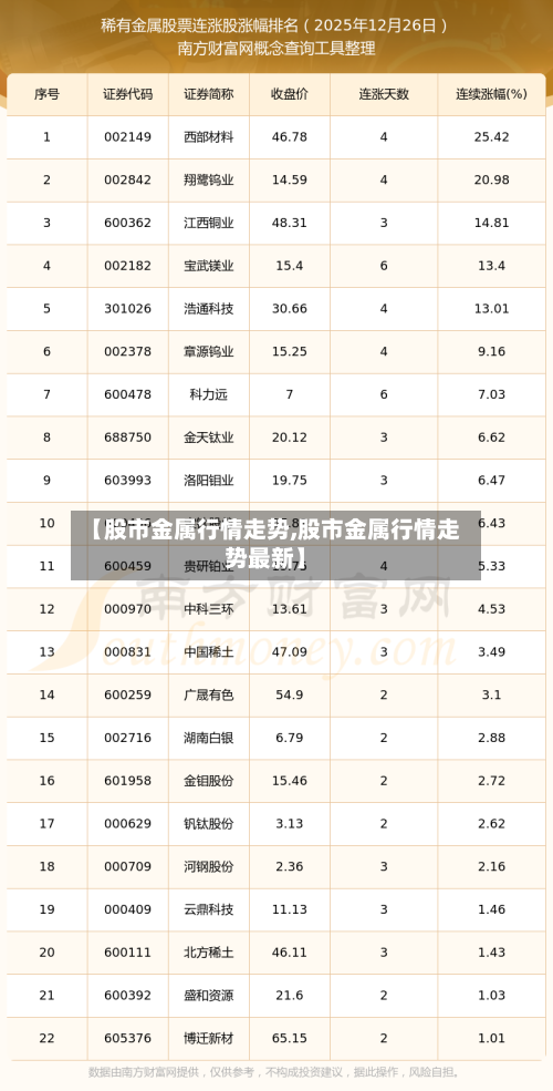 【股市金属行情走势,股市金属行情走势最新】-第2张图片