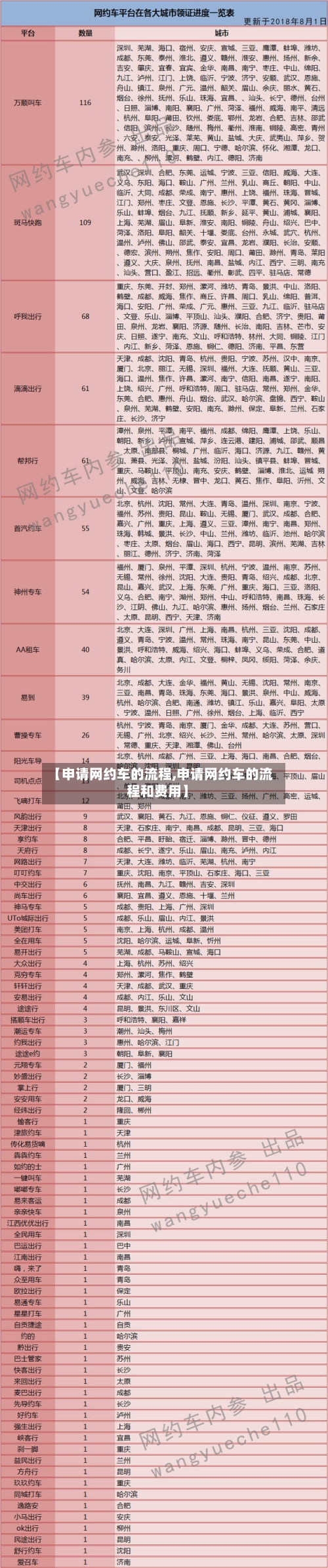 【申请网约车的流程,申请网约车的流程和费用】-第2张图片