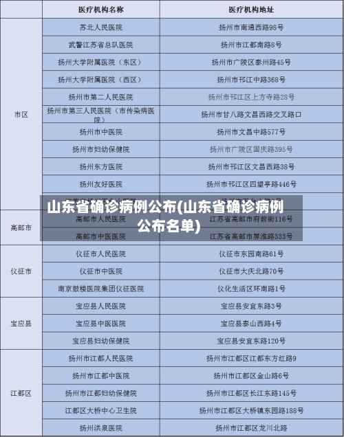 山东省确诊病例公布(山东省确诊病例公布名单)-第2张图片
