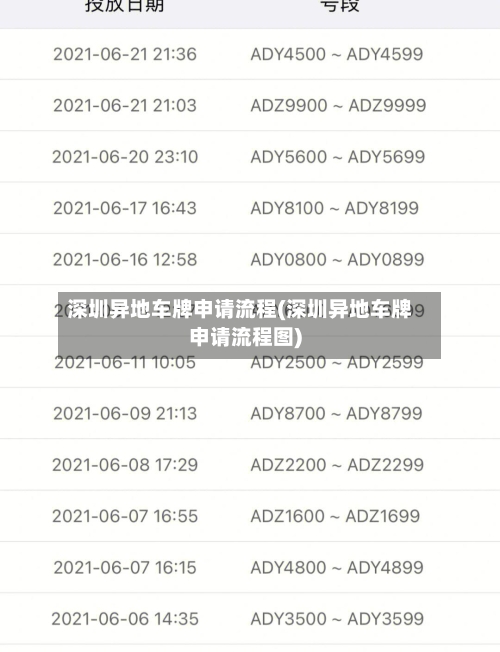 深圳异地车牌申请流程(深圳异地车牌申请流程图)-第1张图片