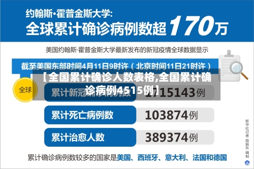 【全国累计确诊人数表格,全国累计确诊病例4515例】