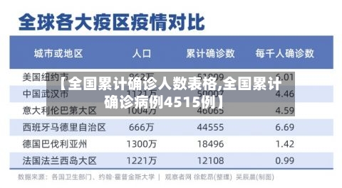 【全国累计确诊人数表格,全国累计确诊病例4515例】-第2张图片