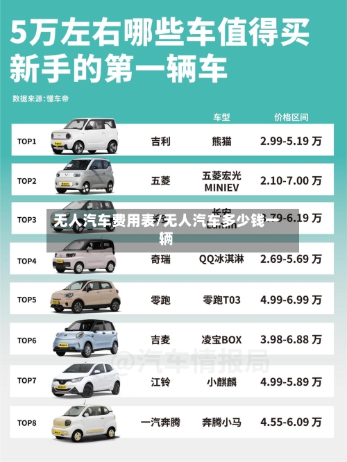 无人汽车费用表/无人汽车多少钱一辆-第2张图片