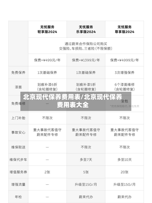 北京现代保养费用表/北京现代保养费用表大全