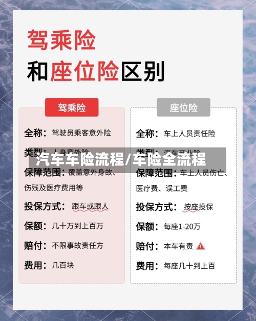 汽车车险流程/车险全流程