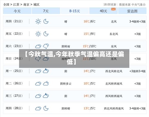 【今秋气温,今年秋季气温偏高还是偏低】-第3张图片
