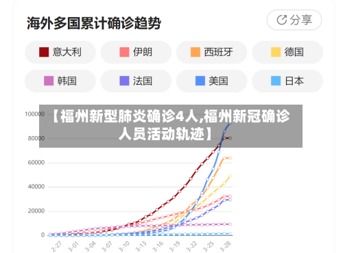 【福州新型肺炎确诊4人,福州新冠确诊人员活动轨迹】