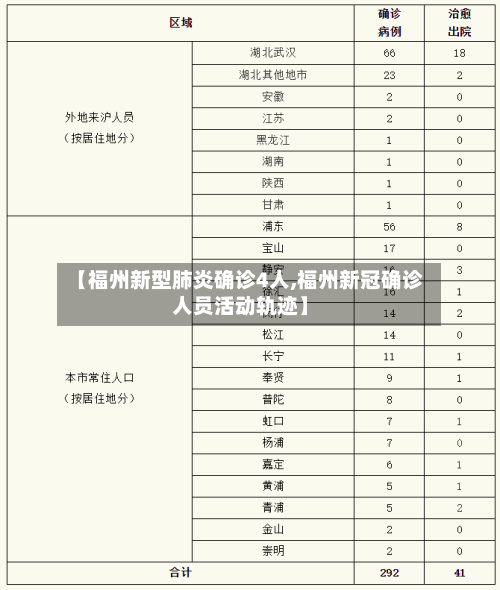【福州新型肺炎确诊4人,福州新冠确诊人员活动轨迹】-第2张图片