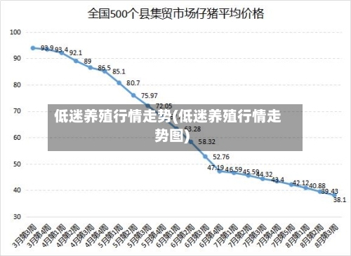 低迷养殖行情走势(低迷养殖行情走势图)
