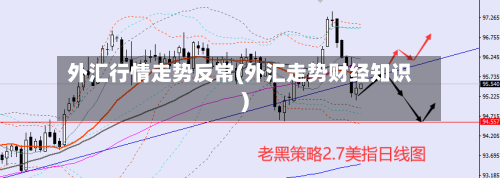 外汇行情走势反常(外汇走势财经知识)
