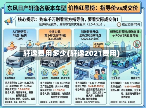 轩逸费用多少(轩逸2021费用)-第2张图片
