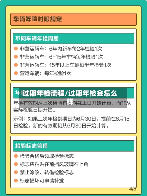 过期年检流程/过期年检会怎么样