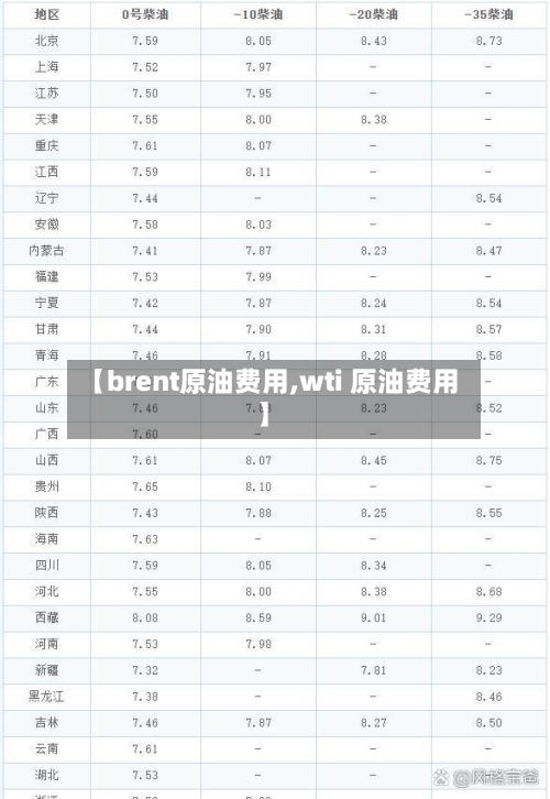 【brent原油费用,wti 原油费用】