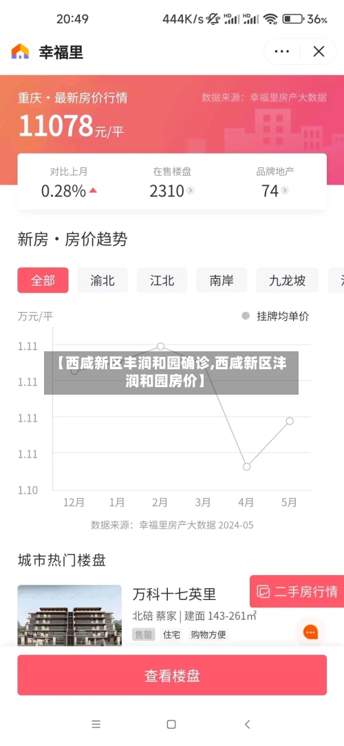 【西咸新区丰润和园确诊,西咸新区沣润和园房价】-第2张图片