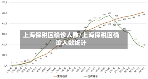 上海保税区确诊人数/上海保税区确诊人数统计