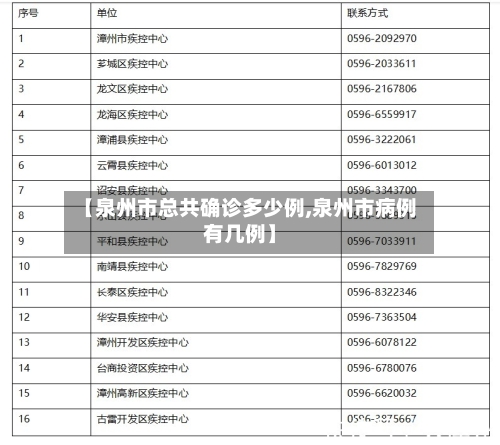 【泉州市总共确诊多少例,泉州市病例有几例】