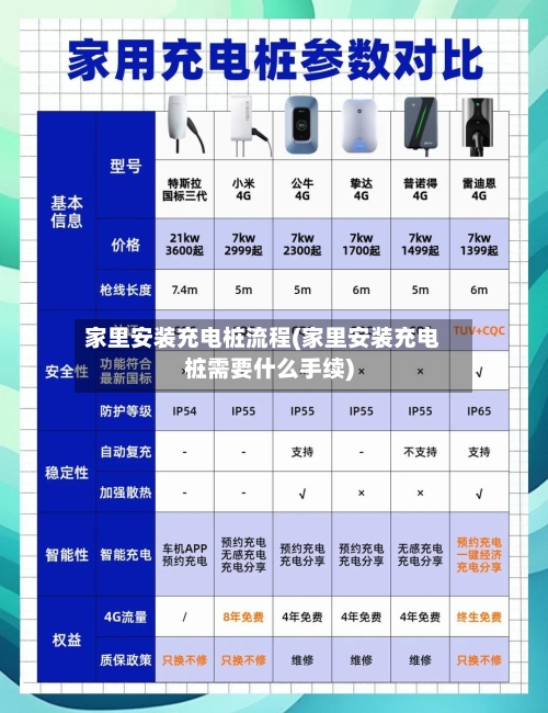 家里安装充电桩流程(家里安装充电桩需要什么手续)-第2张图片