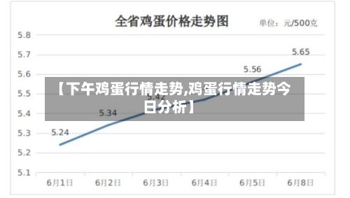 【下午鸡蛋行情走势,鸡蛋行情走势今日分析】