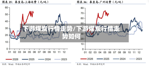 下游煤炭行情走势/下游煤炭行情走势如何