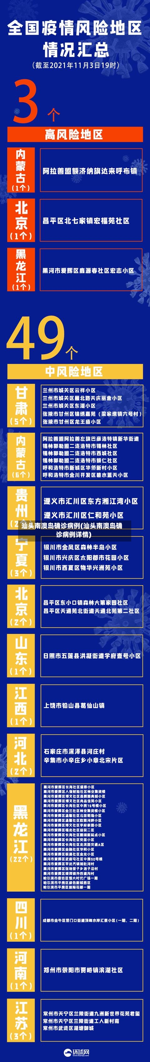 汕头南澳岛确诊病例(汕头南澳岛确诊病例详情)