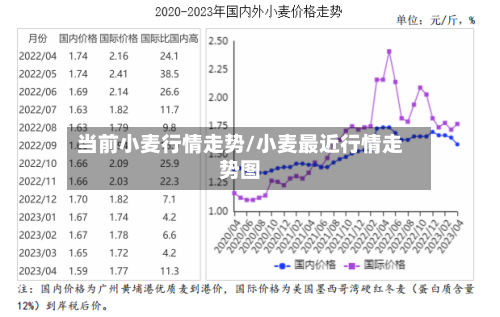 当前小麦行情走势/小麦最近行情走势图-第2张图片