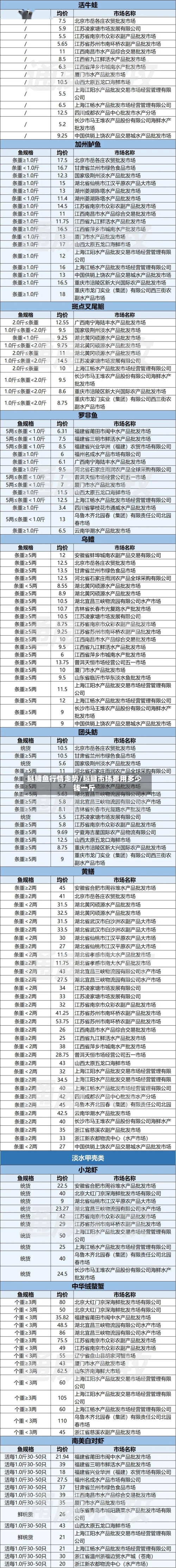 鲢鳙鱼行情走势/鲢鳙市场费用多少钱一斤-第3张图片