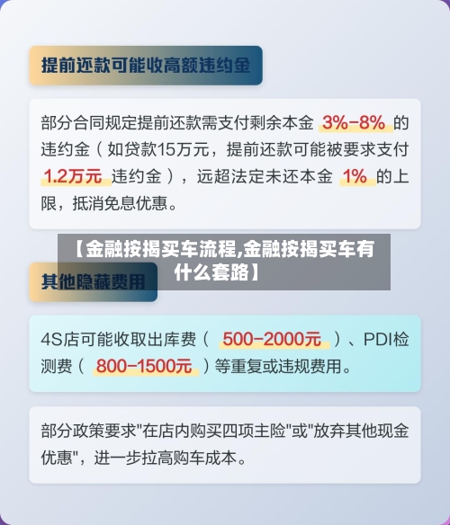 【金融按揭买车流程,金融按揭买车有什么套路】